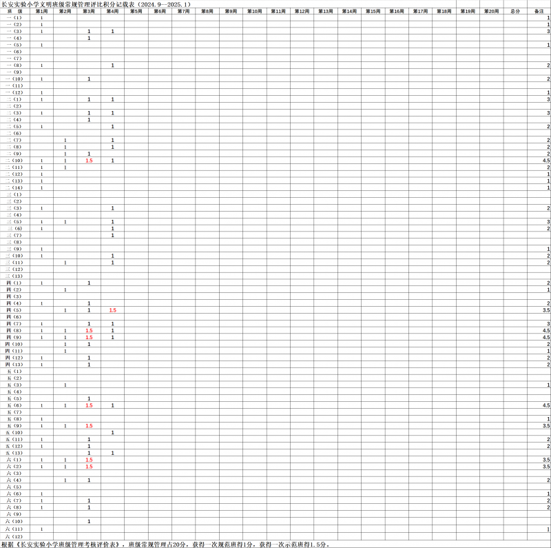 第四周积分表.png 第四周积分表.png