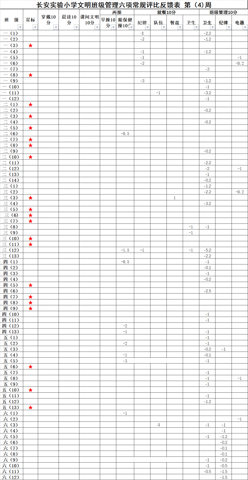 第四周反馈表.png 第四周反馈表.png